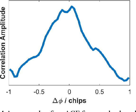 Figure 4 for Multipath Mitigation Technology-integrated GNSS Direct Position Estimation Plug-in Module