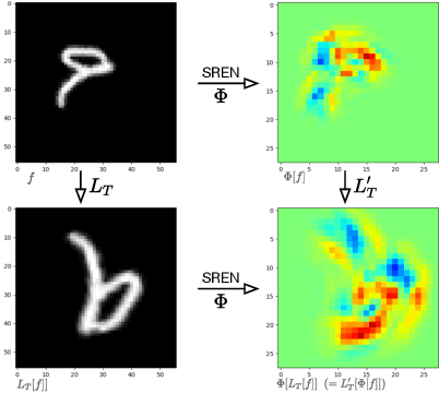 Figure 1 for Empowering Networks With Scale and Rotation Equivariance Using A Similarity Convolution