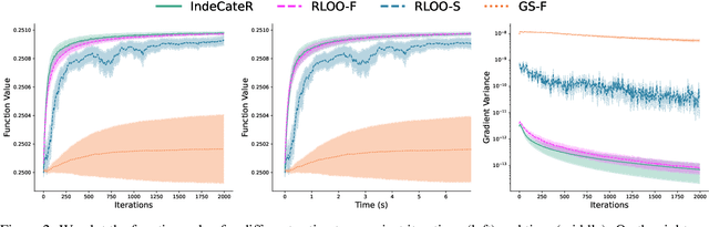 Figure 3 for Differentiable Sampling of Categorical Distributions Using the CatLog-Derivative Trick