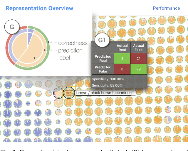 Figure 2 for ASAP: Interpretable Analysis and Summarization of AI-generated Image Patterns at Scale