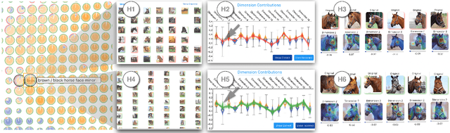 Figure 3 for ASAP: Interpretable Analysis and Summarization of AI-generated Image Patterns at Scale