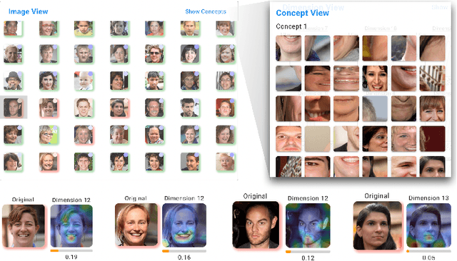 Figure 4 for ASAP: Interpretable Analysis and Summarization of AI-generated Image Patterns at Scale