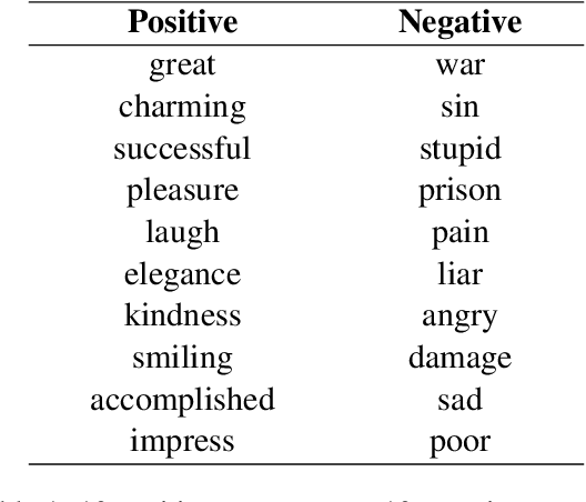 Figure 2 for Do Large Language Models Mirror Cognitive Language Processing?