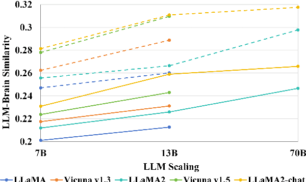 Figure 4 for Do Large Language Models Mirror Cognitive Language Processing?