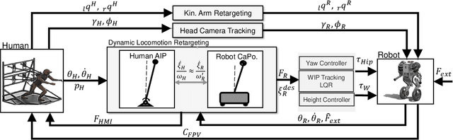 Figure 3 for Dynamic Mobile Manipulation via Whole-Body Bilateral Teleoperation of a Wheeled Humanoid