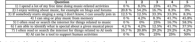 Figure 1 for PAGURI: a user experience study of creative interaction with text-to-music models