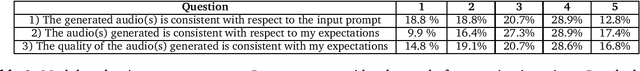 Figure 2 for PAGURI: a user experience study of creative interaction with text-to-music models