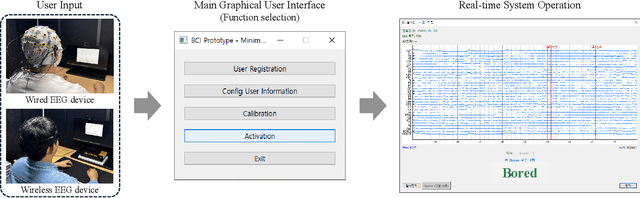 Figure 2 for Toward Practical BCI: A Real-time Wireless Imagined Speech EEG Decoding System