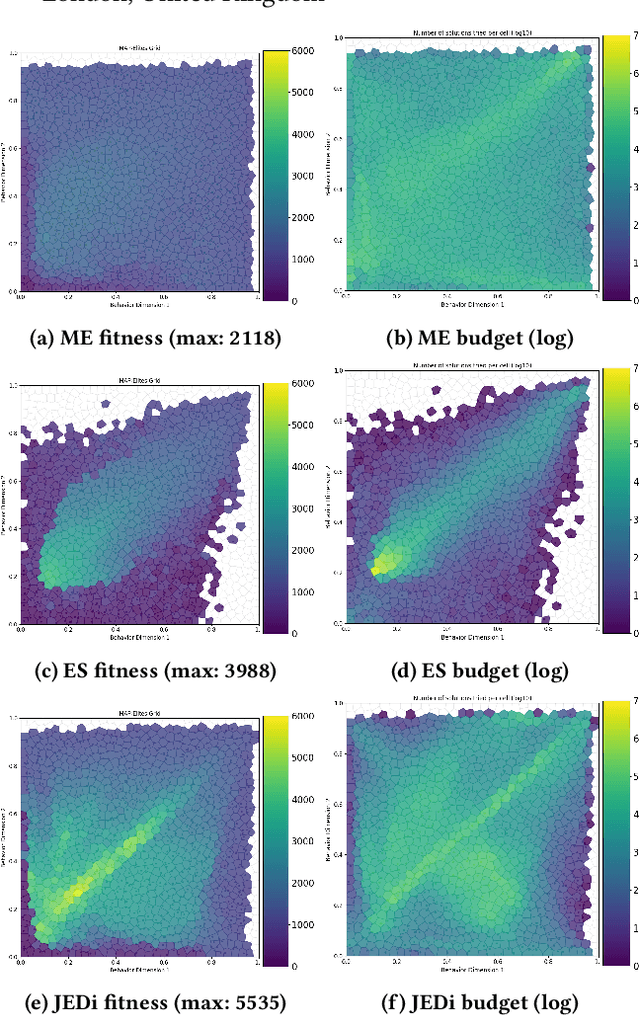 Figure 1 for Quality with Just Enough Diversity in Evolutionary Policy Search