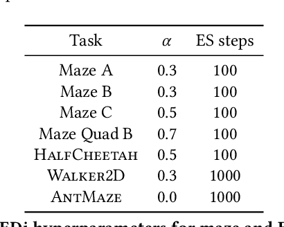 Figure 4 for Quality with Just Enough Diversity in Evolutionary Policy Search