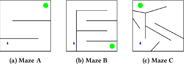 Figure 3 for Quality with Just Enough Diversity in Evolutionary Policy Search