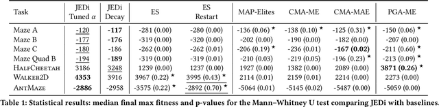 Figure 2 for Quality with Just Enough Diversity in Evolutionary Policy Search