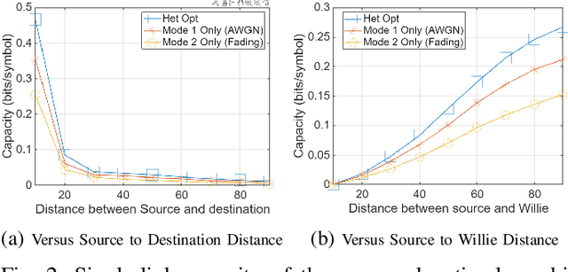 Figure 2 for Optimal Routing and Link Configuration for Covert Heterogeneous Wireless Networks