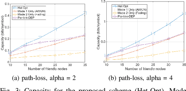 Figure 3 for Optimal Routing and Link Configuration for Covert Heterogeneous Wireless Networks