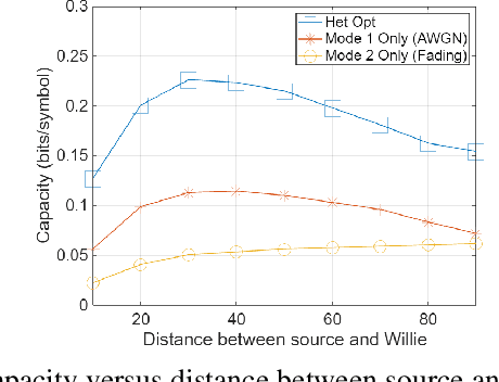 Figure 4 for Optimal Routing and Link Configuration for Covert Heterogeneous Wireless Networks