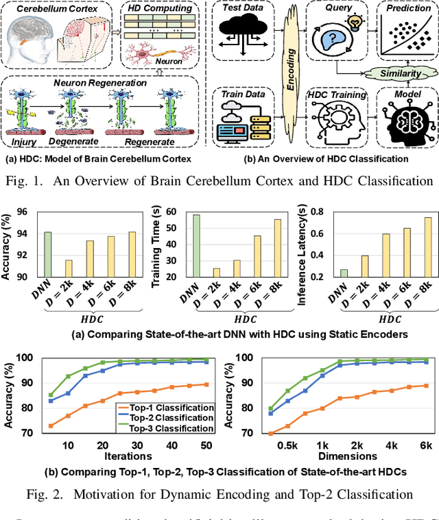 Figure 1 for DistHD: A Learner-Aware Dynamic Encoding Method for Hyperdimensional Classification