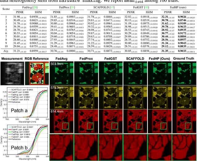 Figure 2 for Cooperative Hardware-Prompt Learning for Snapshot Compressive Imaging