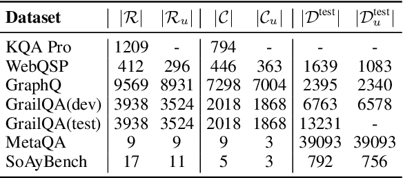 Figure 2 for KB-Plugin: A Plug-and-play Framework for Large Language Models to Induce Programs over Low-resourced Knowledge Bases