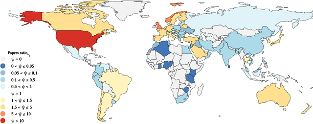 Figure 4 for WEIRD ICWSM: How Western, Educated, Industrialized, Rich, and Democratic is Social Computing Research?