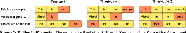 Figure 3 for Mistral 7B