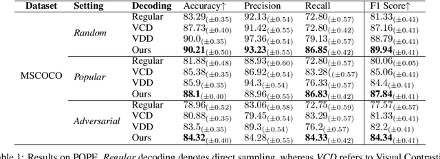 Figure 2 for Alleviating Hallucinations in Large Vision-Language Models through Hallucination-Induced Optimization