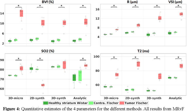 Figure 4 for Enhancing MR vascular Fingerprinting through realistic microvascular geometries