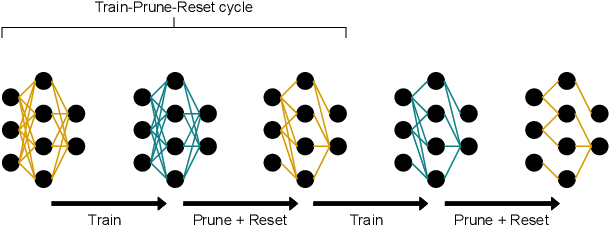 Figure 1 for DRIVE: Dual Gradient-Based Rapid Iterative Pruning