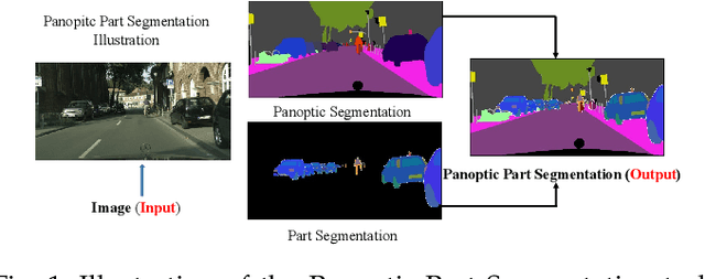 Figure 1 for PanopticPartFormer++: A Unified and Decoupled View for Panoptic Part Segmentation