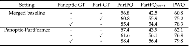 Figure 2 for PanopticPartFormer++: A Unified and Decoupled View for Panoptic Part Segmentation