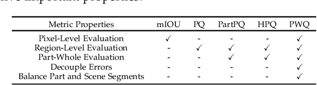 Figure 4 for PanopticPartFormer++: A Unified and Decoupled View for Panoptic Part Segmentation