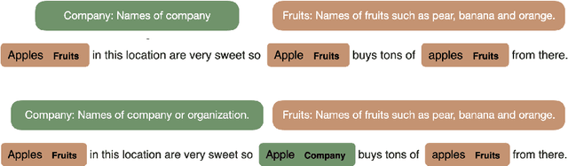 Figure 1 for Description Boosting for Zero-Shot Entity and Relation Classification