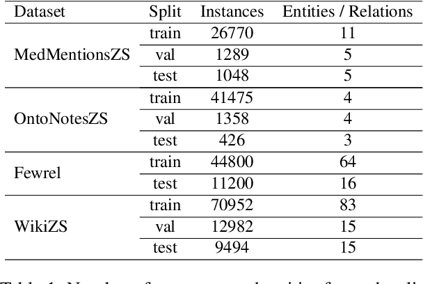 Figure 2 for Description Boosting for Zero-Shot Entity and Relation Classification