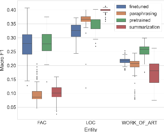 Figure 4 for Description Boosting for Zero-Shot Entity and Relation Classification