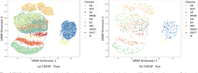 Figure 4 for AstroM$^3$: A self-supervised multimodal model for astronomy