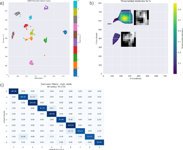 Figure 1 for Emerging-properties Mapping Using Spatial Embedding Statistics: EMUSES