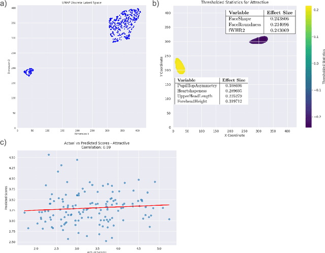 Figure 2 for Emerging-properties Mapping Using Spatial Embedding Statistics: EMUSES