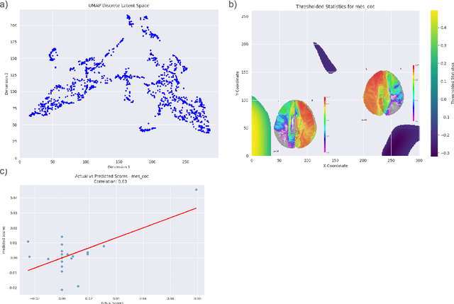 Figure 3 for Emerging-properties Mapping Using Spatial Embedding Statistics: EMUSES