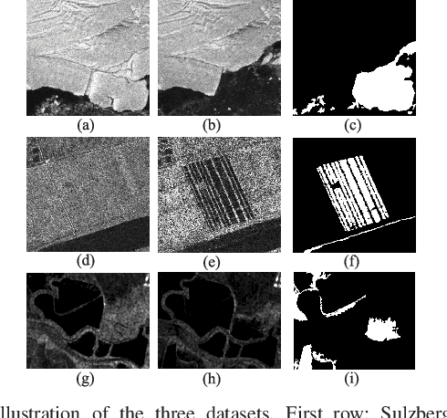 Figure 3 for SSN: Stockwell Scattering Network for SAR Image Change Detection