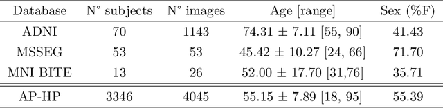 Figure 1 for Automated MRI Quality Assessment of Brain T1-weighted MRI in Clinical Data Warehouses: A Transfer Learning Approach Relying on Artefact Simulation