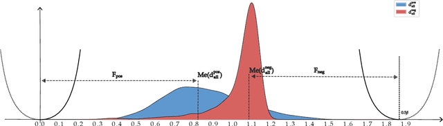 Figure 3 for Self-supervised Training Sample Difficulty Balancing for Local Descriptor Learning