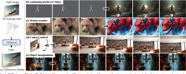Figure 1 for Diffusion as Shader: 3D-aware Video Diffusion for Versatile Video Generation Control