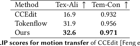 Figure 4 for Diffusion as Shader: 3D-aware Video Diffusion for Versatile Video Generation Control