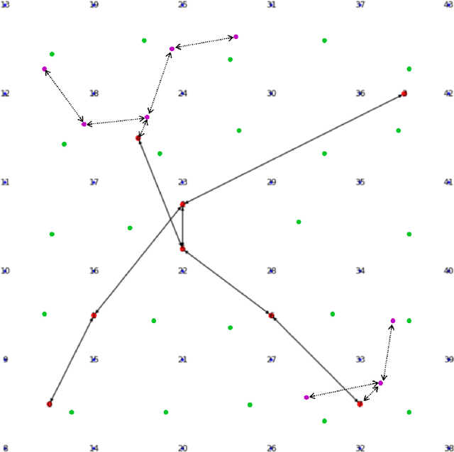 Figure 2 for Public Transport Network Design for Equality of Accessibility via Message Passing Neural Networks and Reinforcement Learning