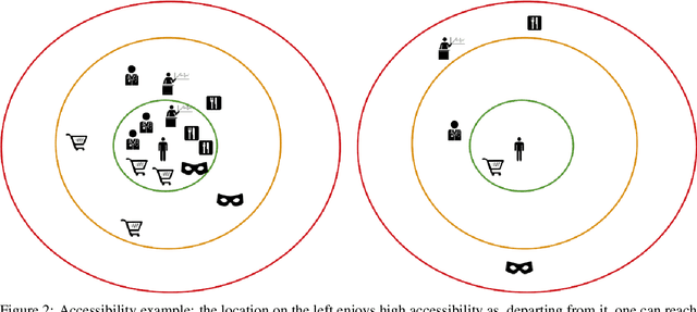 Figure 3 for Public Transport Network Design for Equality of Accessibility via Message Passing Neural Networks and Reinforcement Learning