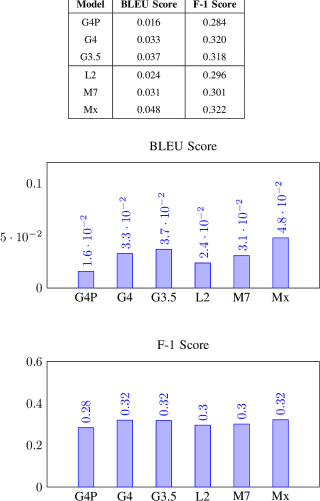 Figure 3 for Evaluating Consistency and Reasoning Capabilities of Large Language Models