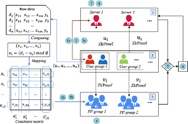 Figure 3 for Proof-of-Data: A Consensus Protocol for Collaborative Intelligence