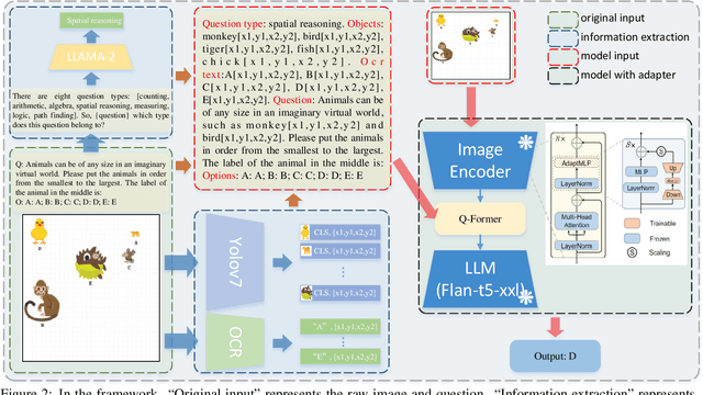 Figure 3 for Solution for SMART-101 Challenge of ICCV Multi-modal Algorithmic Reasoning Task 2023