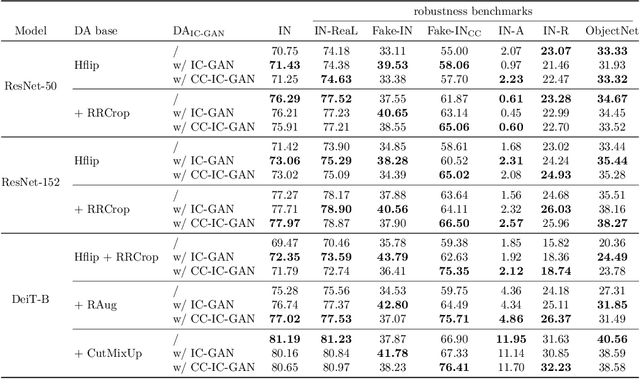 Figure 2 for Instance-Conditioned GAN Data Augmentation for Representation Learning