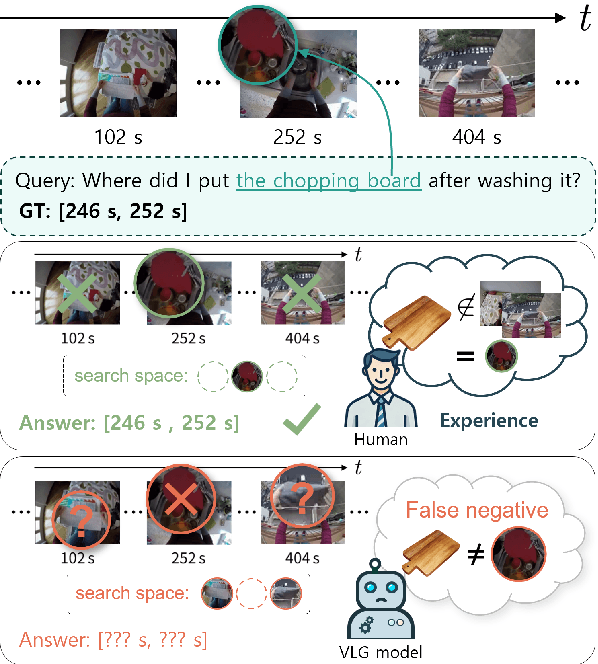 Figure 1 for Infusing Environmental Captions for Long-Form Video Language Grounding