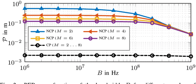 Figure 2 for Uplink Joint Positioning and Synchronization in Cell-Free Deployments with Radio Stripes